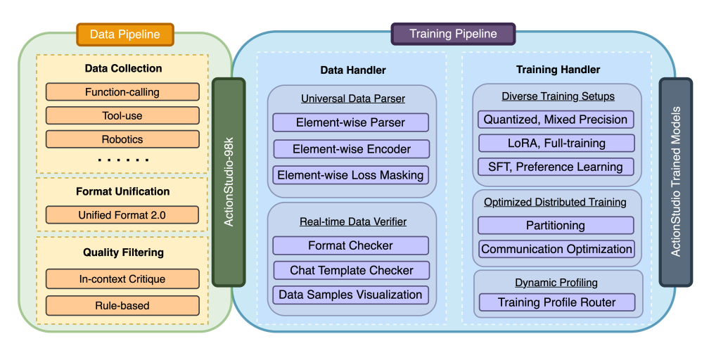 actionstudio_emnlp25.png