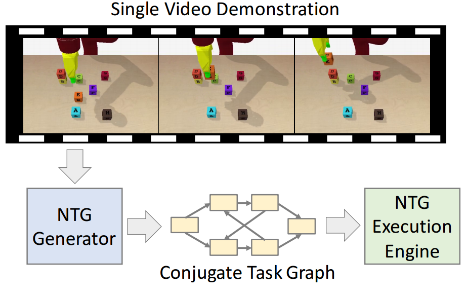 cvpr19-ntg.png