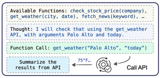 neurips24-apigen.jpg