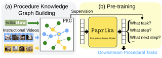 paprika-cvpr23.png