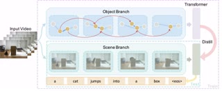 stgraph-cvpr2020.jpg