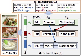 unsupervised_cvpr17.jpg