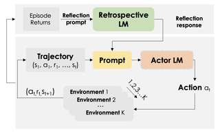 yao-iclr24.png